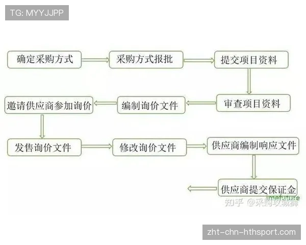 青训器材集中采购的合同条款与验收流程范例，青训器材集中采购的合同条款与验收流程范例怎么写